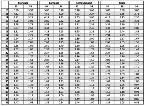 Road Bike Gear Ratio Chart | Images and Photos finder