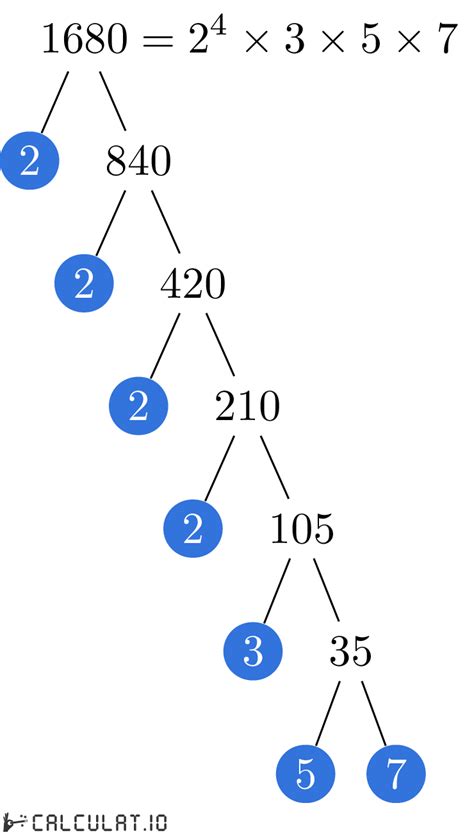 prime factors   calculatio