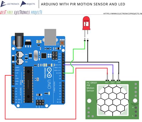 Interfacing Electronics Projects