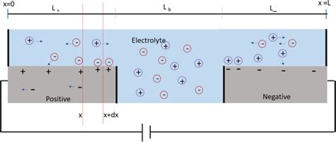 Insights Into Charge Redistribution In Double Layer Capacitors Iopscience