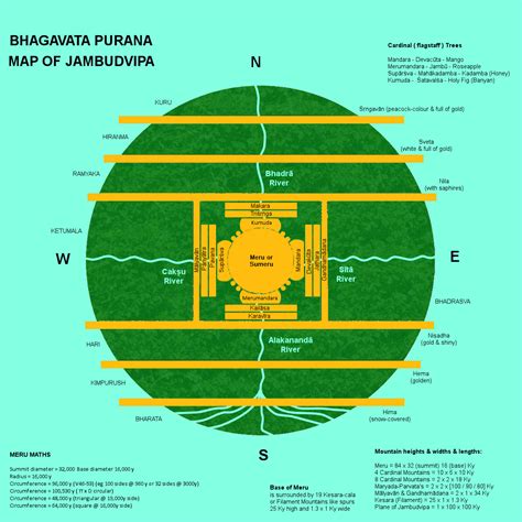 The Bhagavata Purana Jambudvipa Soolaba S Blog