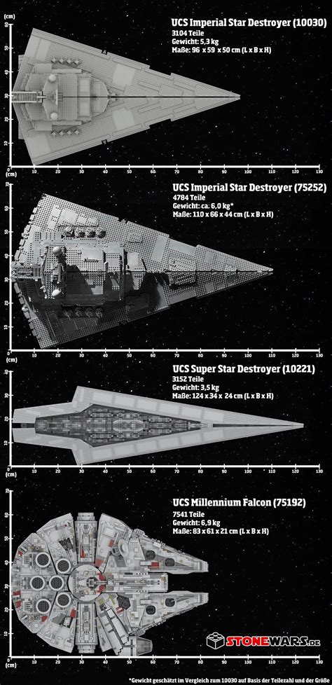 Star Destroyer Size Comparison