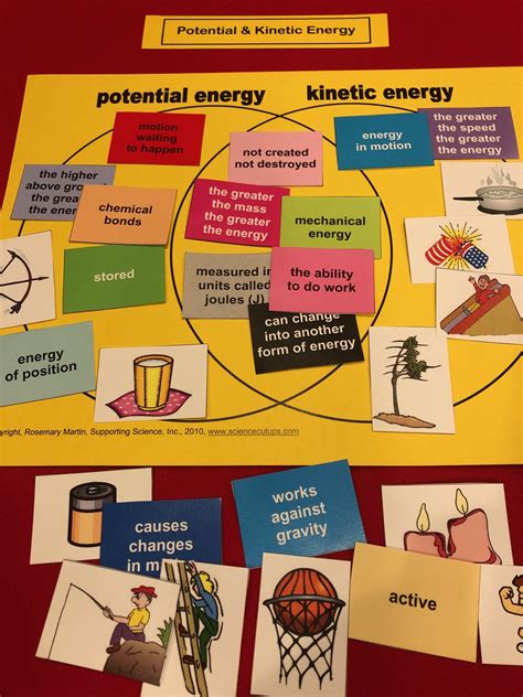Venn Diagram Potential And Kinetic Energy