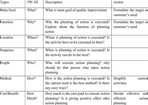 method  developing steps  improvement  scientific diagram