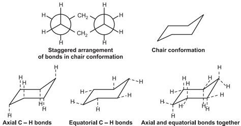 Conformational Isomers Examples