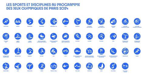 Le Calendrier Des Sports Des Jeux Olympiques De Paris Nbkomputer