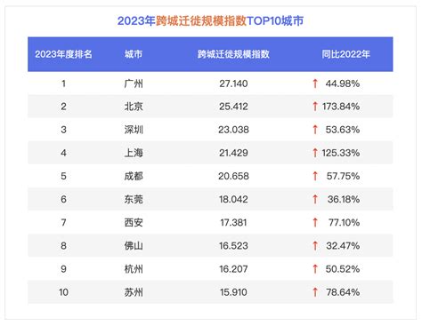 百度地图2023年中国城市交通报告：大连、青岛领衔绿灯畅行的幸福 光明网