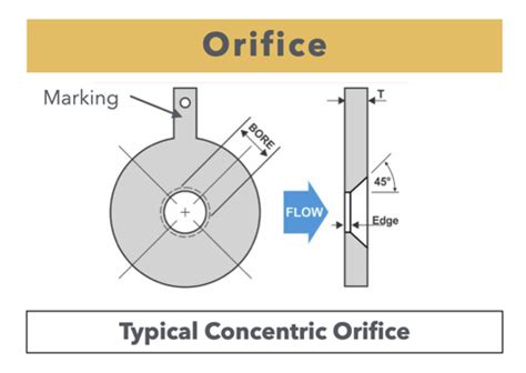orifice plate  orifice flange types  standards ped pressure