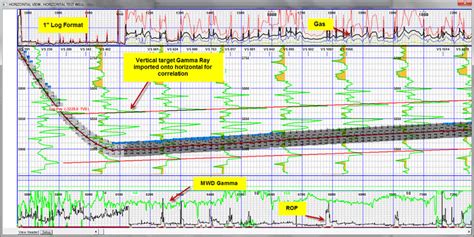 features horizontal log mainlog