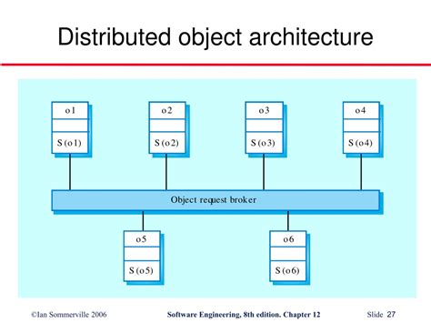 Ppt Distributed Systems Architectures Powerpoint Presentation Free