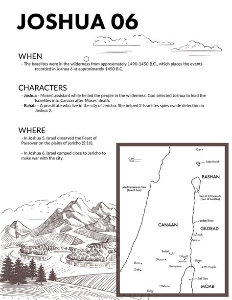 Joshua 6 Summary - 5 Minute Bible Study — 2BeLikeChrist