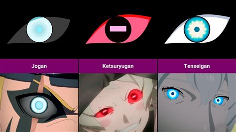 TODOS LOS DOJUTSU OJOS DE NARUTO Y BORUTO ALL DOJUTSU EYES IN