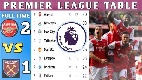 English Premier League Table Updated Today Epl Table Standings Today