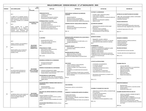 Malla Curricular Ciencias Sociales Pdf