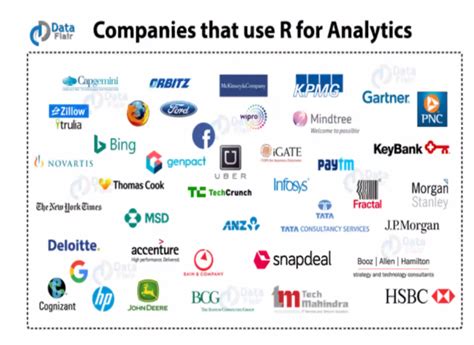 R And Python The Data Science Dynamic Duo