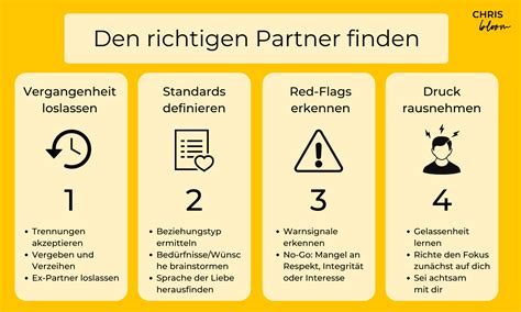 Den Richtigen Partner Finden 4 Elementare Tipps Mit Test