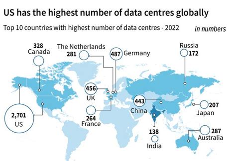 Stellar Growth In Indias Data Centre Capacity The Hindu Businessline