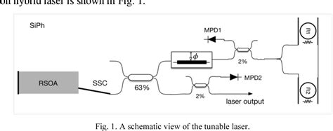 Figure 1 From Widely Tunable Narrow Linewidth III V Silicon Hybrid