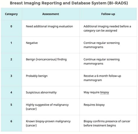 Mammograms Fact Sheet Oncology Nurse Advisor