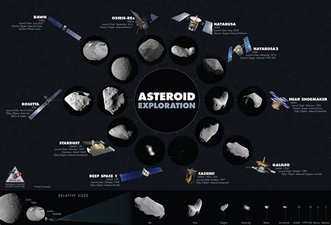 Graphics Osiris Rex Mission