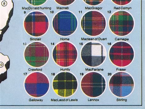 Scottish Tartans By Clan