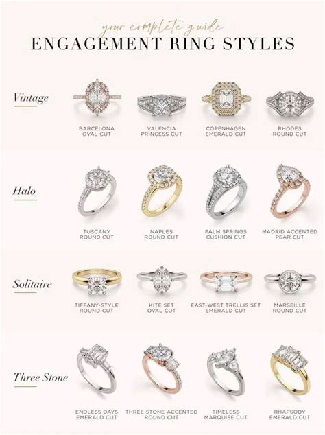 The Ultimate Guide To Choosing Engagement Rings💍 Gallery Posted By