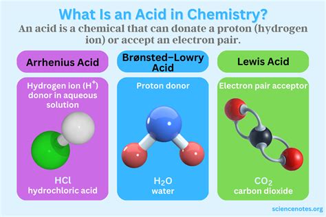 What Is An Acid In Chemistry Definition And Examples