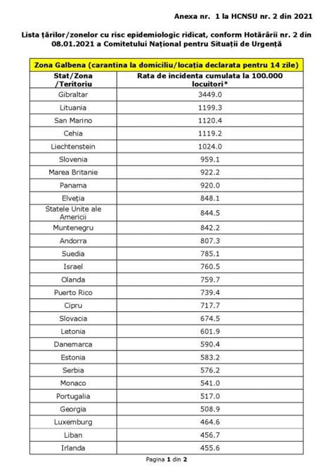 Hot R Rea Nr Din A Comitetului Na Ional Pentru Situa Ii De Urgen Guvernul