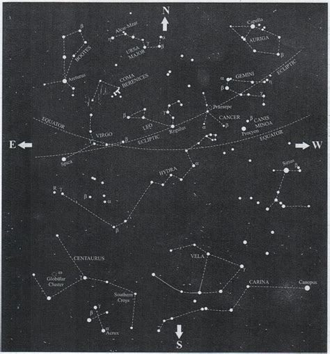 Dr S N Prasad Mysore India Wonders Of The Night Sky With The Naked Eye