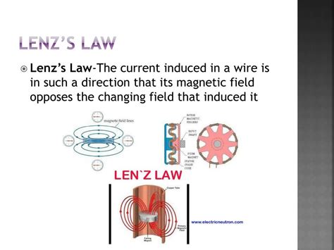 Ppt Em3 Electromagnetism Powerpoint Presentation Free Download Id