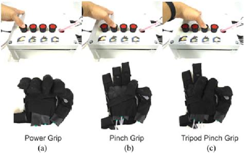 A Fully Fabric Based Bidirectional Soft Robotic Glove For Assistance