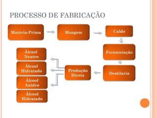 Como E Feito O Alcool - Fabricação do alcool | PPT