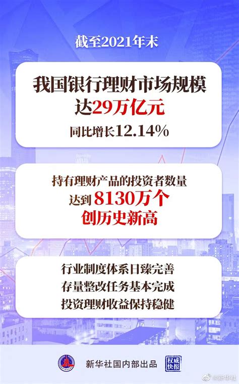 权威快报我国银行理财市场规模达29万亿元收益银行业理财产品新浪新闻