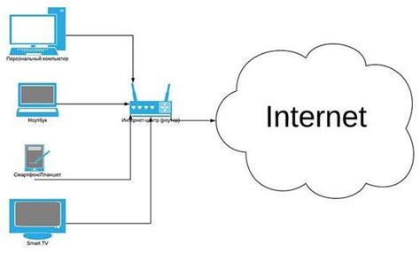 Как подключить два компьютера по локальной сети через роутер