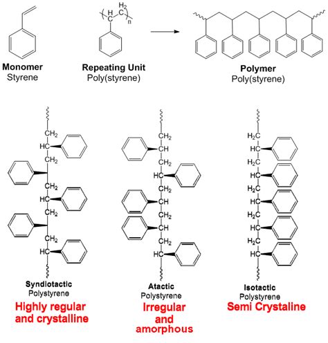 Polystyrene Ps