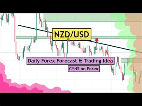 Nzdusd Analysis Today Daily Forex Forecast For Th July By Cyns