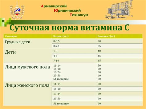 Определение наличия витамина C в продуктах питания - online presentation