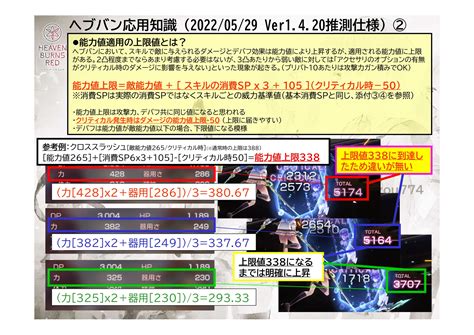 カンタータ仮面仮面の方 On Twitter ぼちぼ能力値上限やデバフの数字を意識する人が増えてきたので（多分）ヘブバン応用知識を作成し