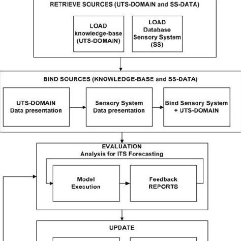 data dissemination  scientific diagram