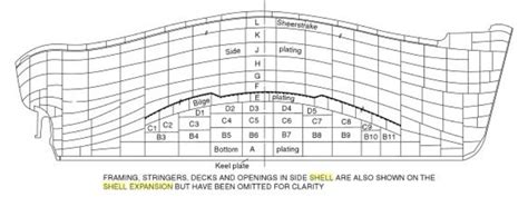 Shell Expansion Plan