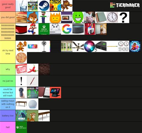 everything Tier List (Community Rankings) - TierMaker