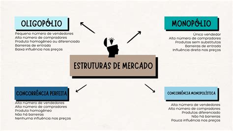 O Que É Mercado Na Economia - Estruturas de mercado | Economia faculdade, Mercado de ações, Mapa mental