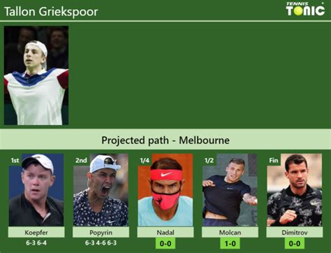 Updated Qf Prediction H H Of Tallon Griekspoor S Draw Vs Nadal