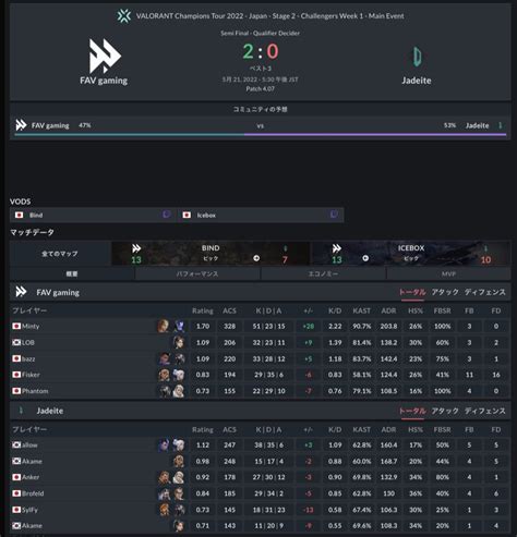 Thespike Gg Japan On Twitter Vct Japan Stage