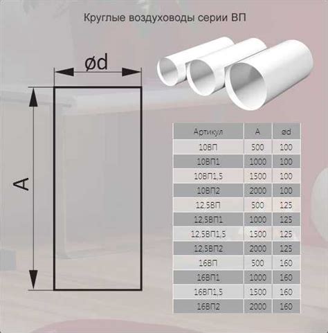 Пластиковые трубы для вентиляции: размеры и цены, как рассчитать ...