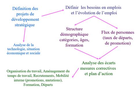 GPEC et management par les compétences les points clés à retenir