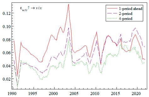 Will Oil Price Volatility Cause Market Panic?
