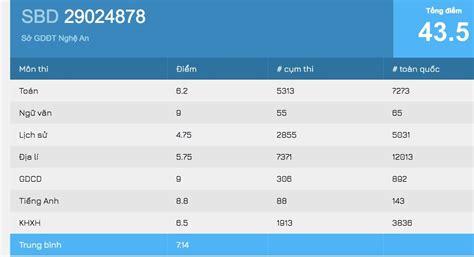 I M Thi Thpt Qu C Gia Ch Nh L Ch C A C C Hot Girl X G Ng M T Tr Znews Vn