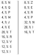 100 Palavras 4 Letras Lista De Palavras De A A Z Habitatcorpus Org