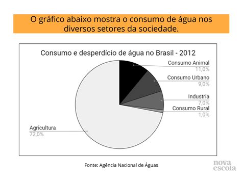 Equívocos E Incongruências Em Gráficos De Setores Planos De Aula 7º Ano